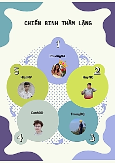 CÔNG TY TNHH THƯƠNG MẠI & DỊCH VỤ MINH ANH HCM